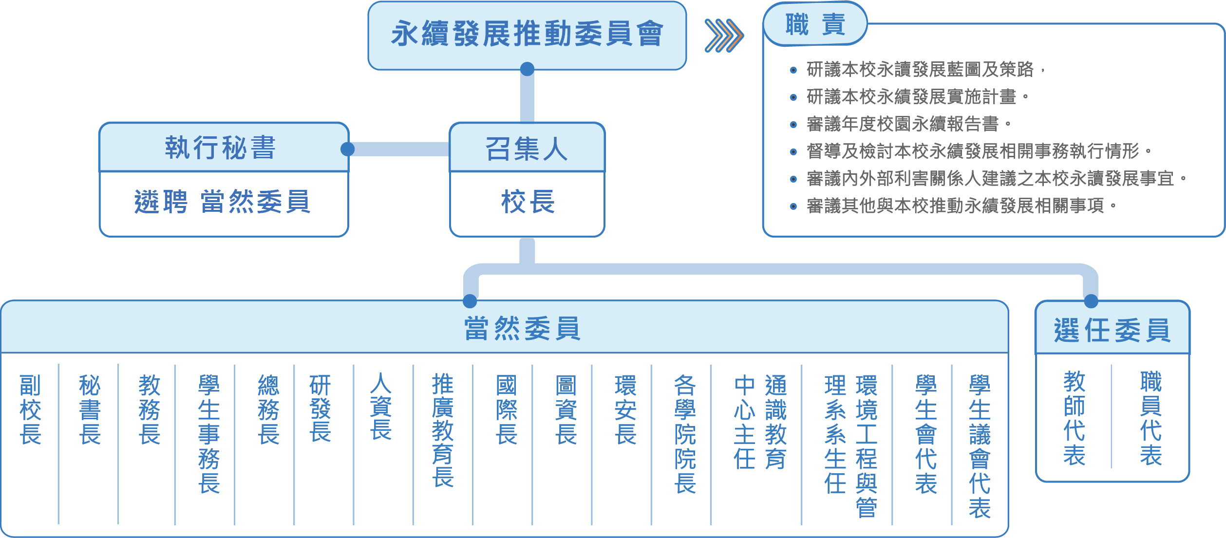 組織圖