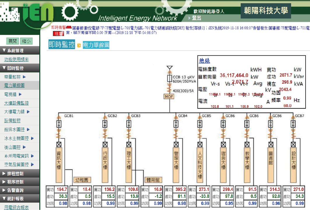 智慧能源管理系統(iEN)介面